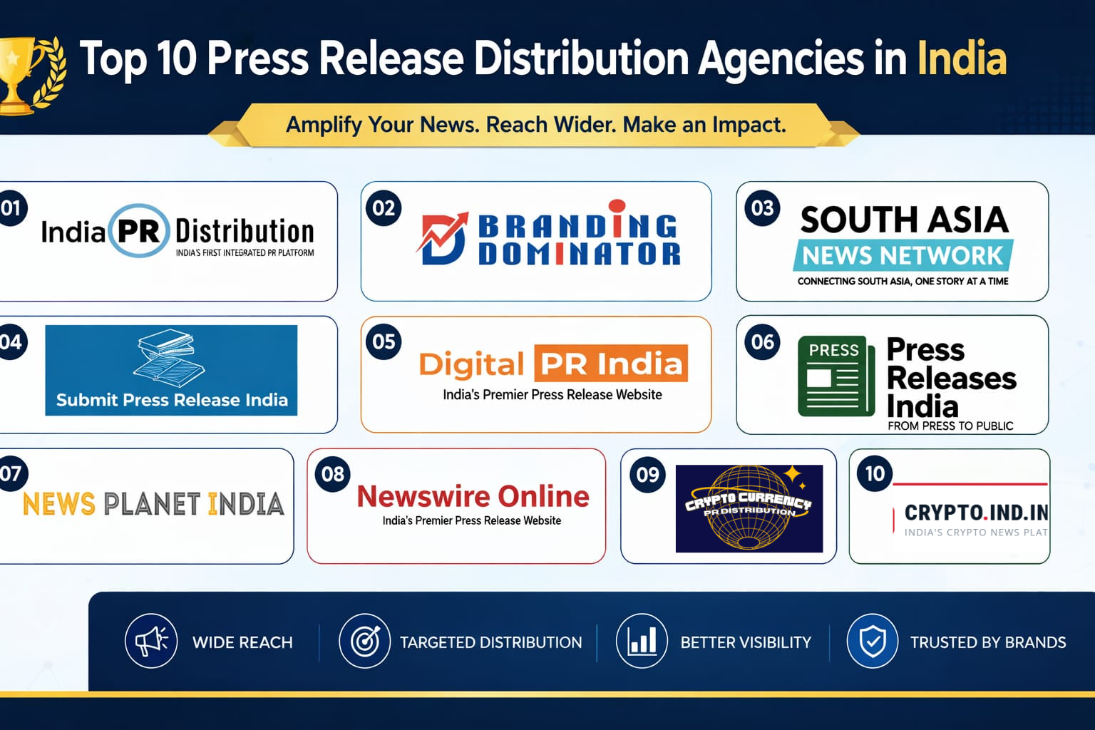 Top Media Outreach Agencies in India for Press Releases 2026